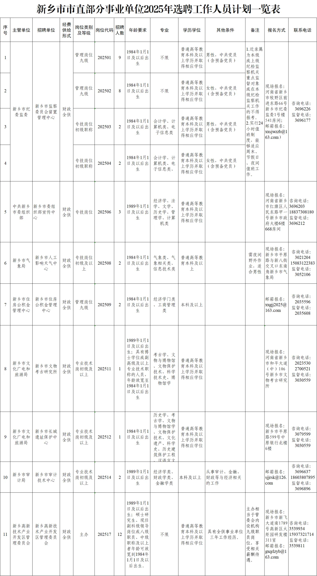 新鄉(xiāng)市直事業(yè)單位選聘人員公告!44人