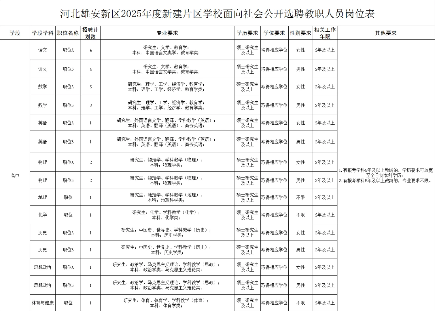 河北雄安新區(qū)新建片區(qū)學(xué)校選聘102人