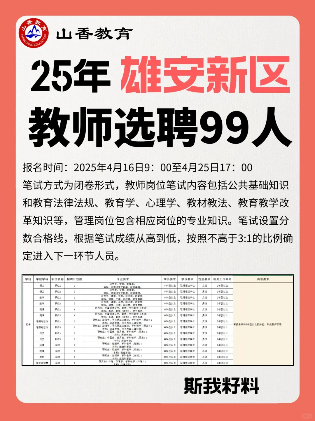 25年雄安新區(qū)選聘教師99人！