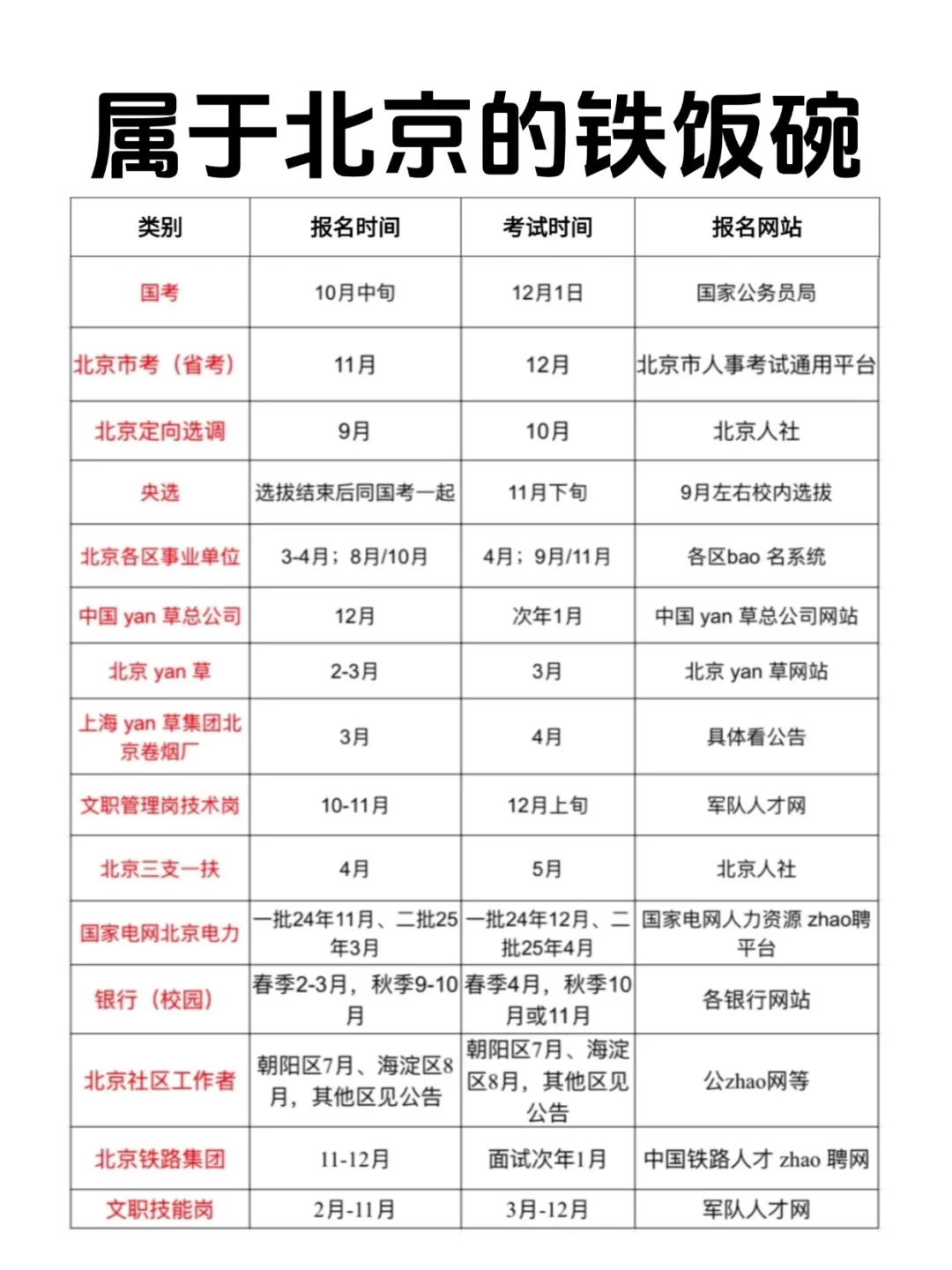 今年,北京考公的要贏麻了...............