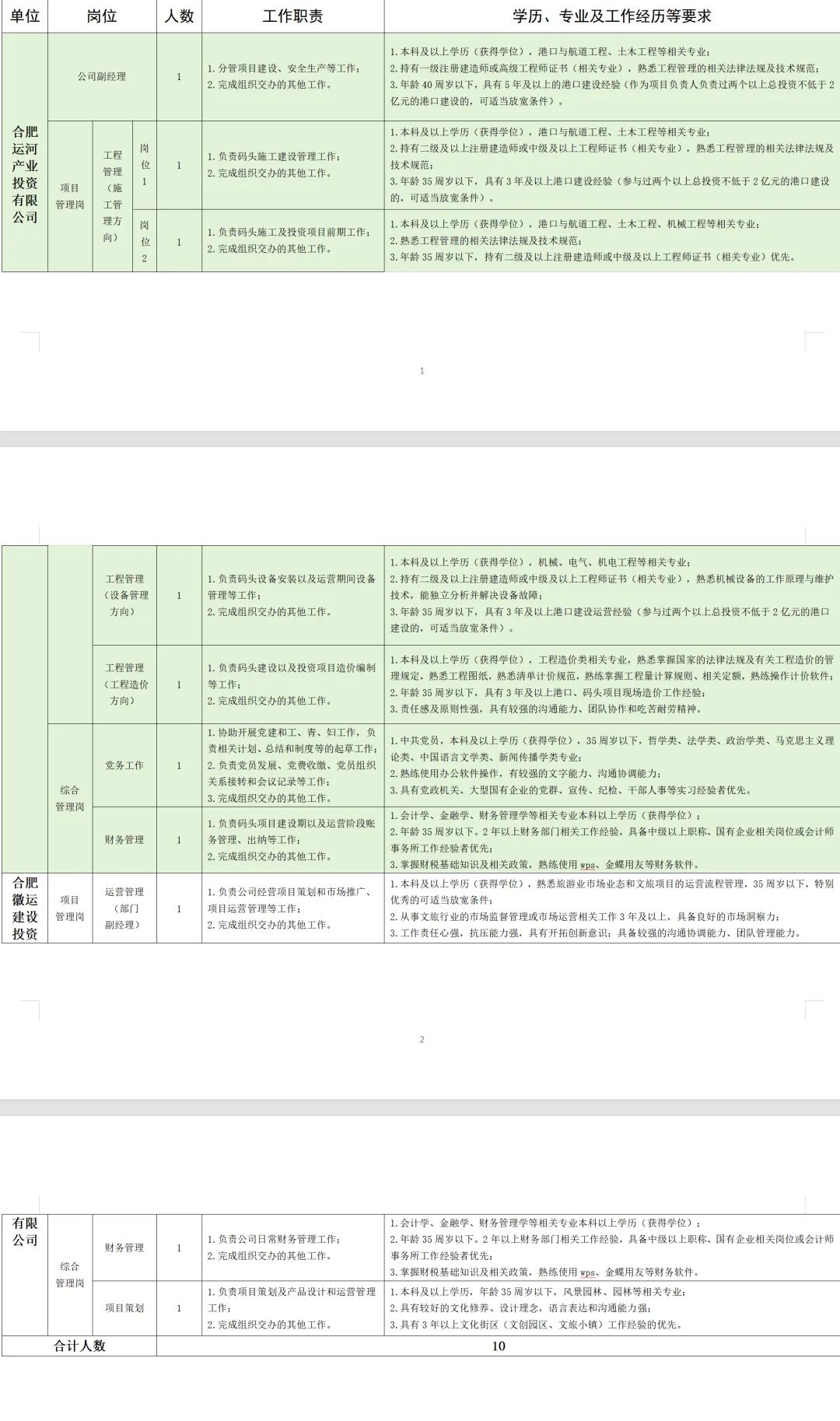 合肥市引江濟(jì)淮公司招聘10人