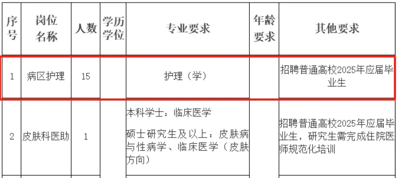 杭州市第三人民醫(yī)院招聘編外護(hù)理人員15名!