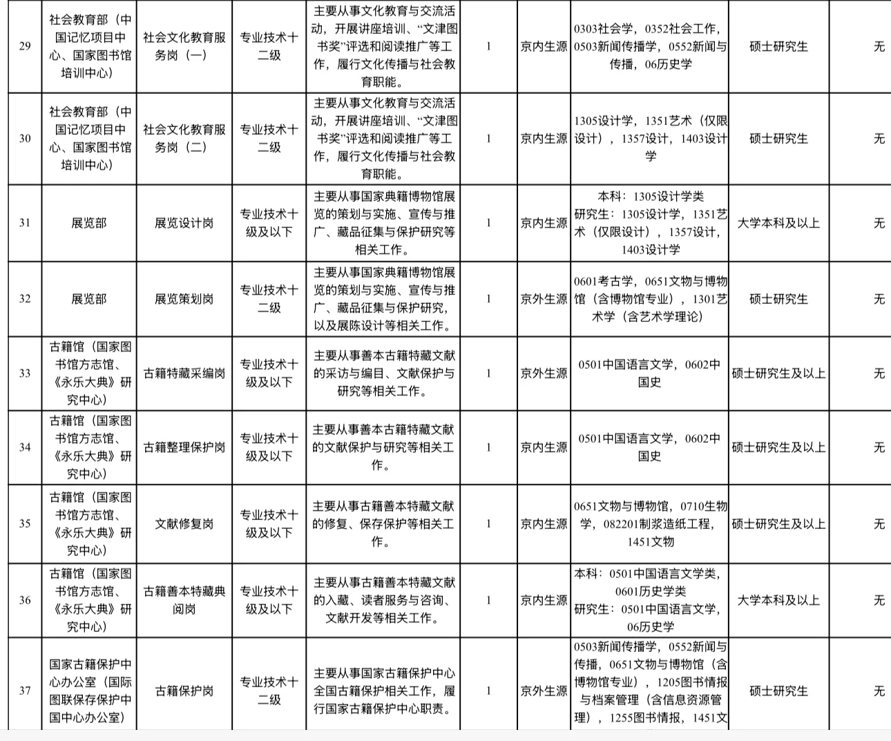 國(guó)家圖書(shū)館2025年度公開(kāi)招聘應(yīng)屆畢業(yè)生
