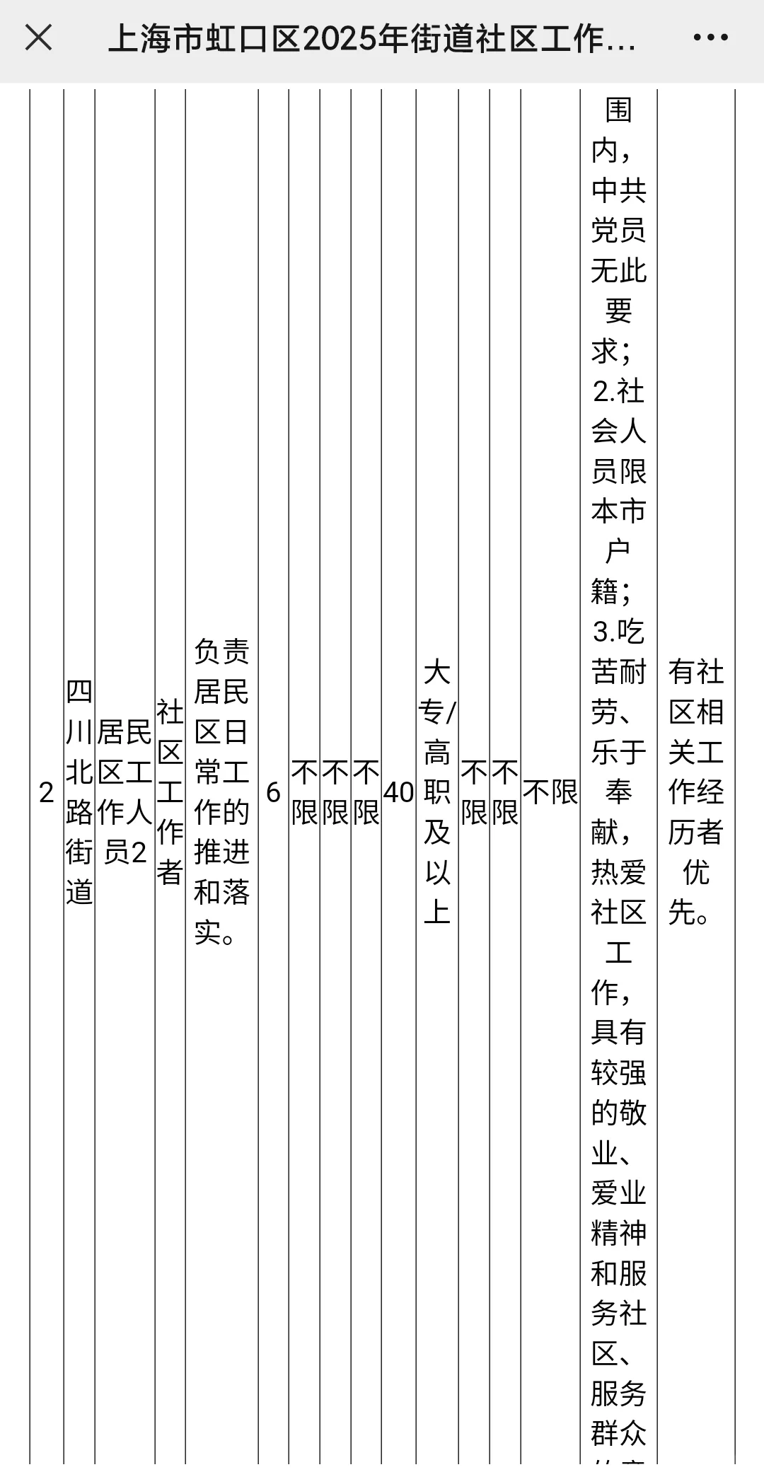 突發(fā)!虹口社區(qū)工作者招聘公告出了!