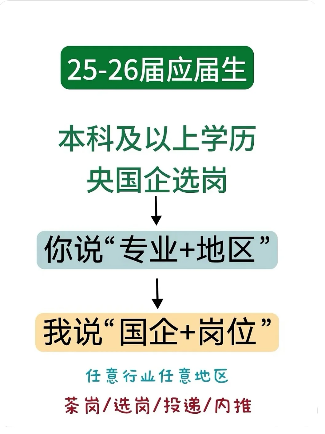 山西文旅招人!應(yīng)屆速投!8k雙休五險二金