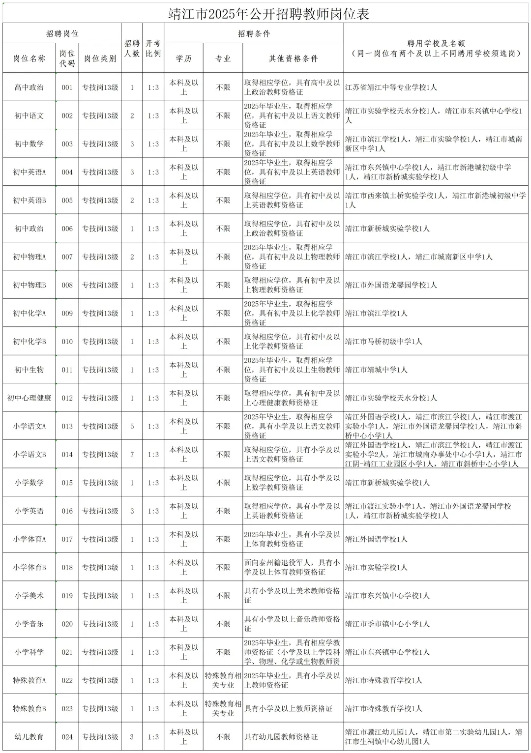 2025泰州市教师招聘268人社招公告已发布!
