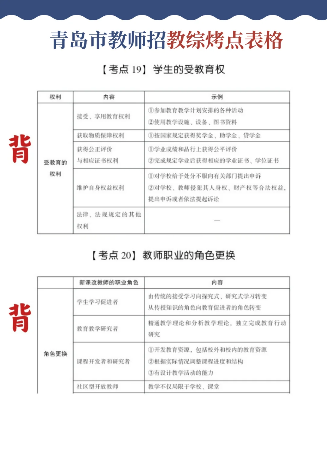 25青岛市教师招聘选择题我压介些背就对啦!