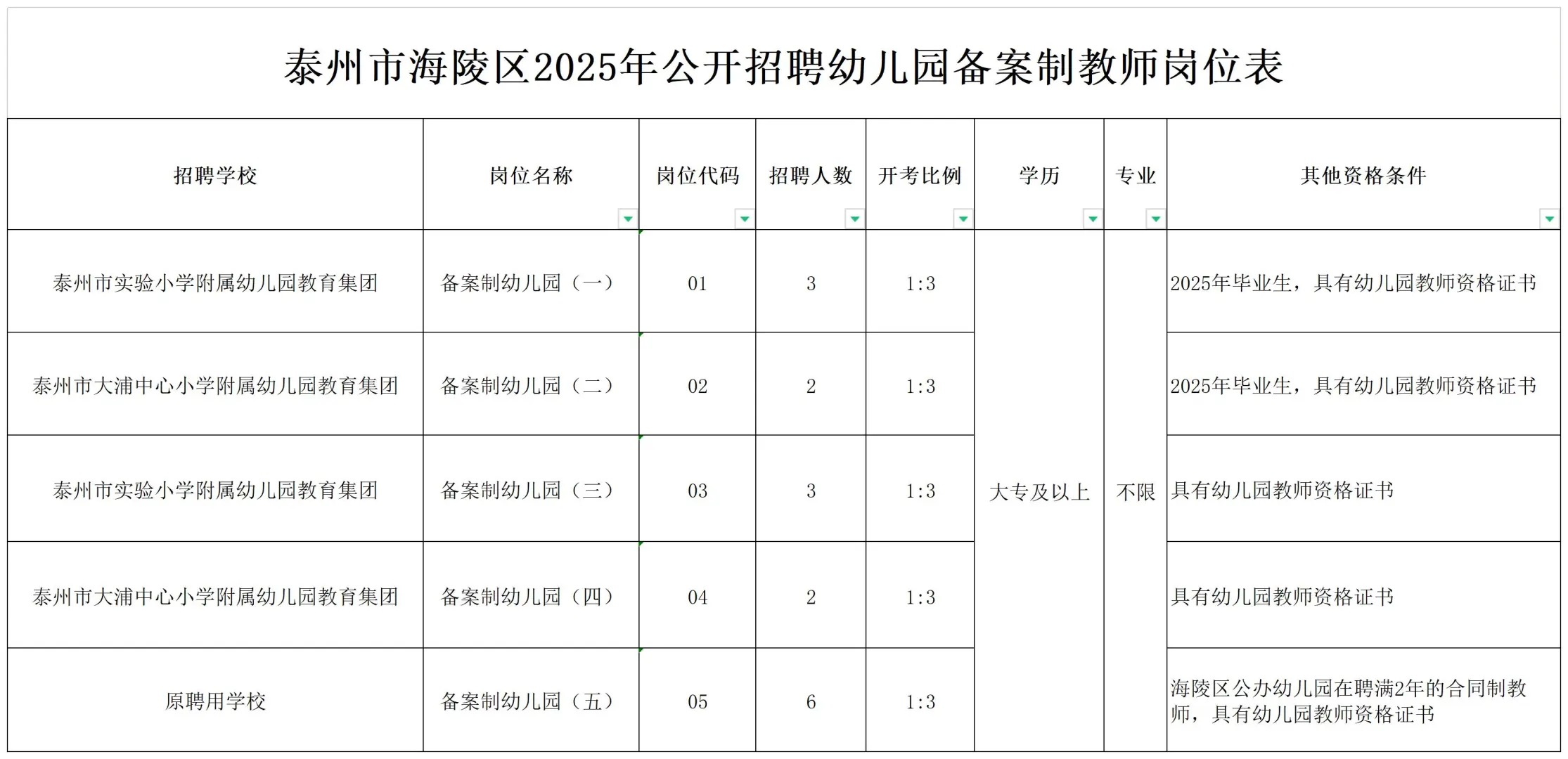 2025泰州市教师招聘268人社招公告已发布!