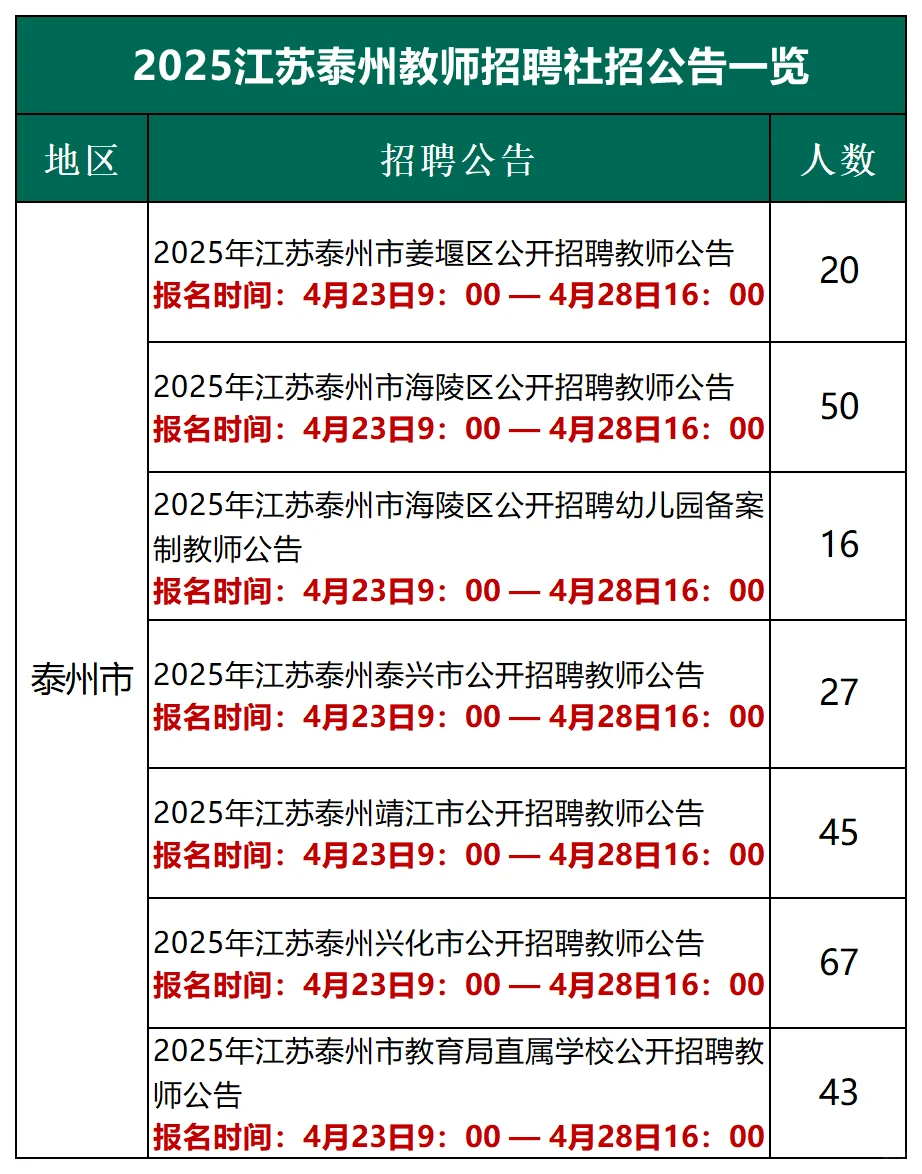 2025泰州市教师招聘268人社招公告已发布!