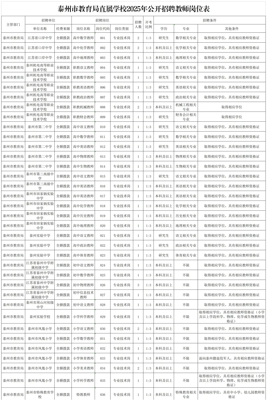 2025泰州市教师招聘268人社招公告已发布!