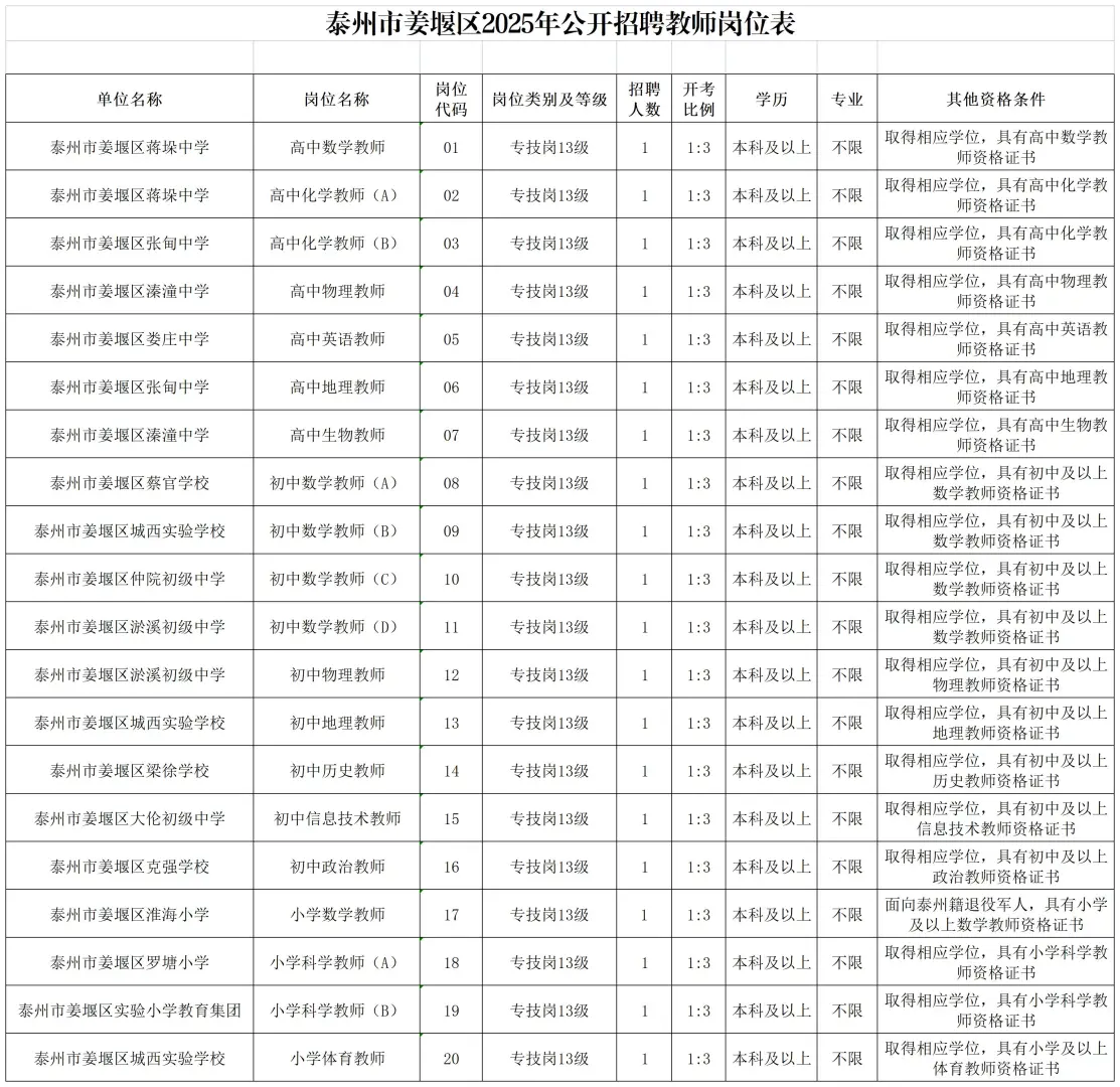 2025泰州市教师招聘268人社招公告已发布!
