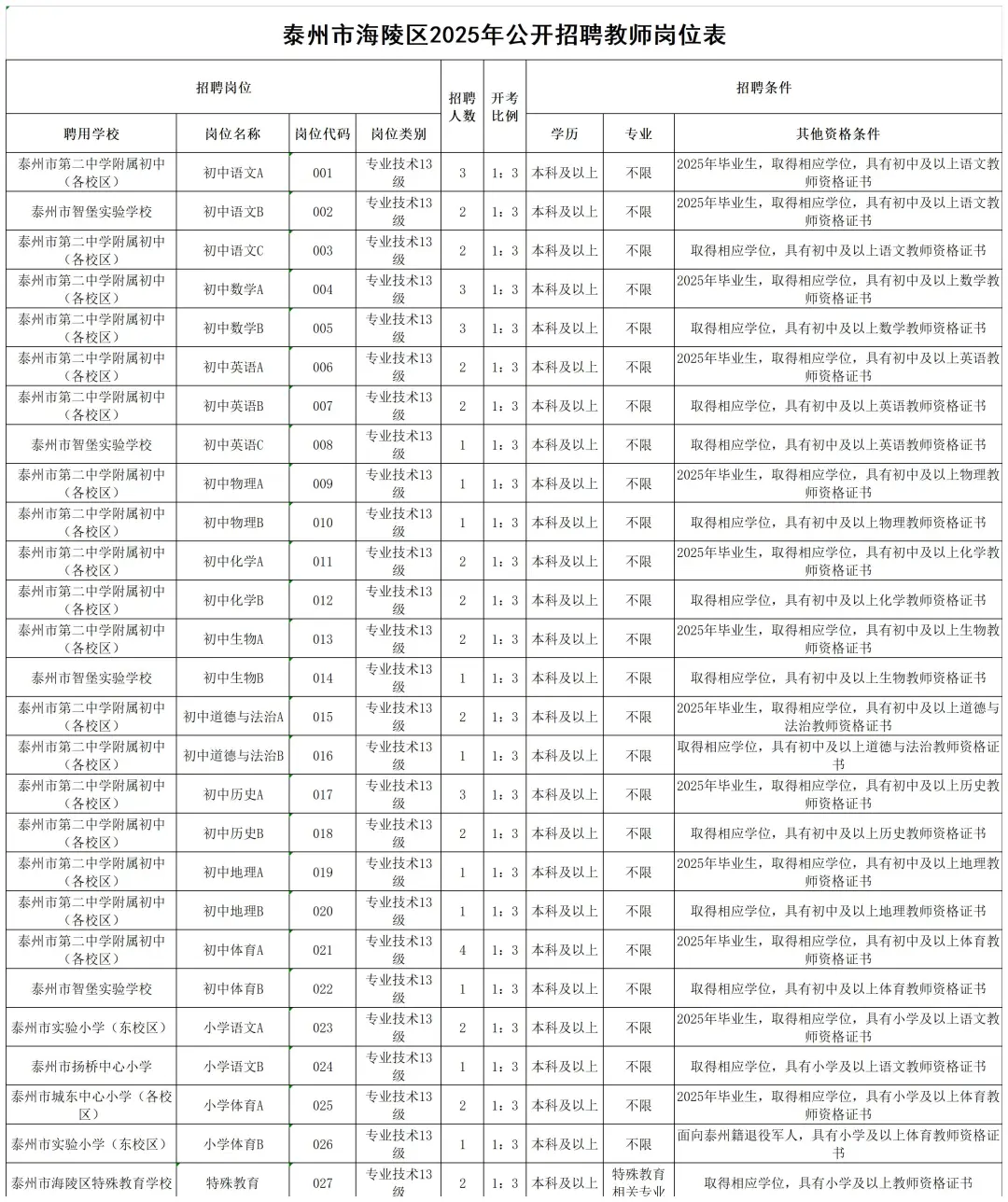 2025泰州市教师招聘268人社招公告已发布!