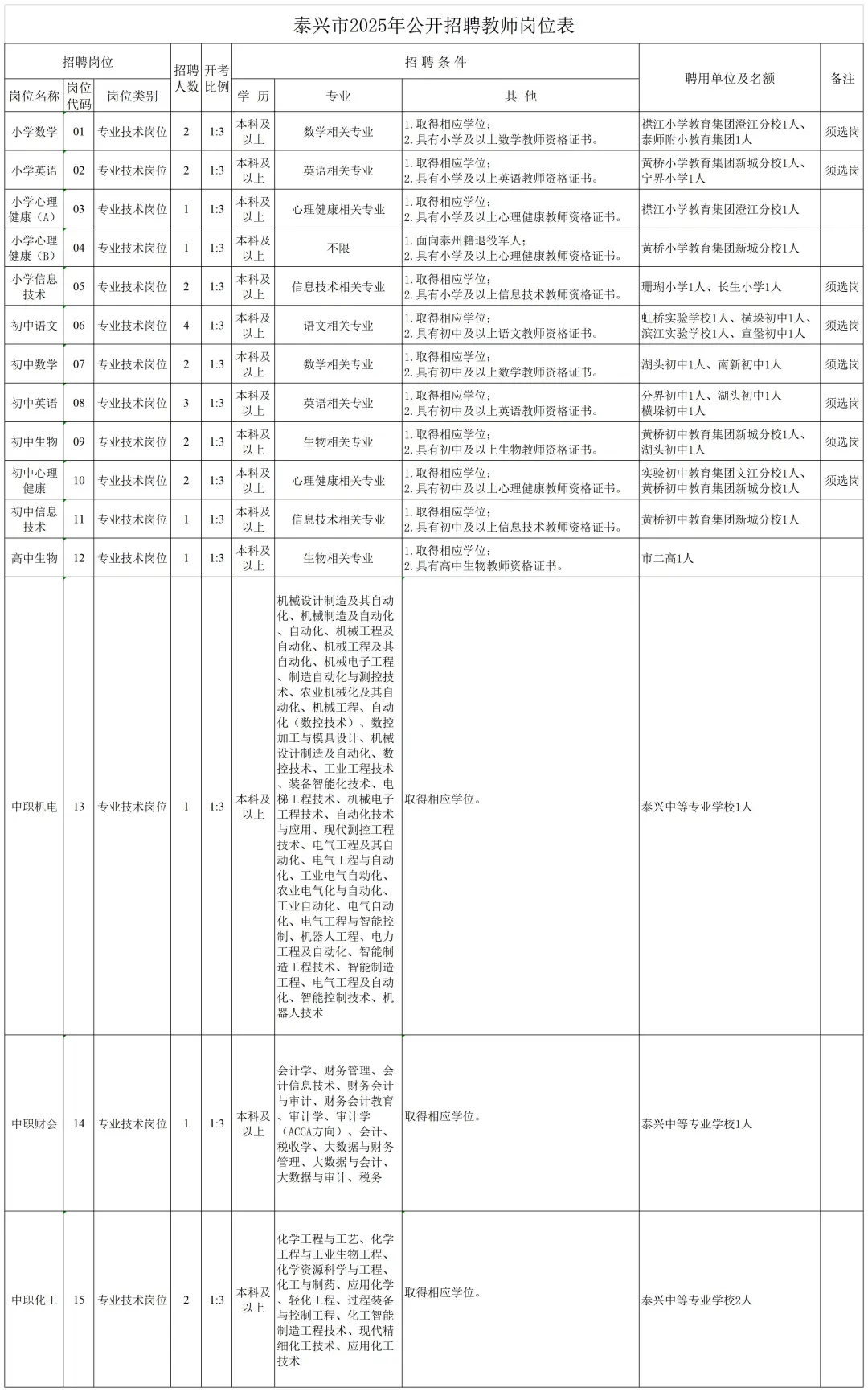 2025泰州市教师招聘268人社招公告已发布!