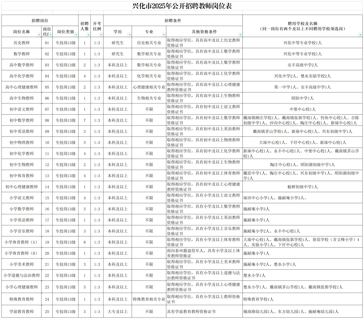 2025泰州市教师招聘268人社招公告已发布!