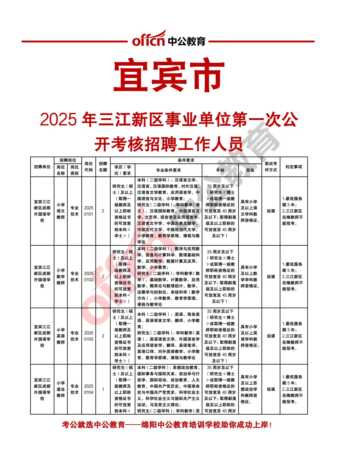 宜宾三江新区事业单位2025年第一次招聘26人