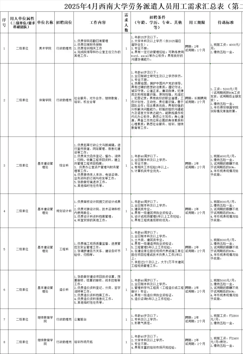 西南大學(xué)招聘行政助理等崗位8人