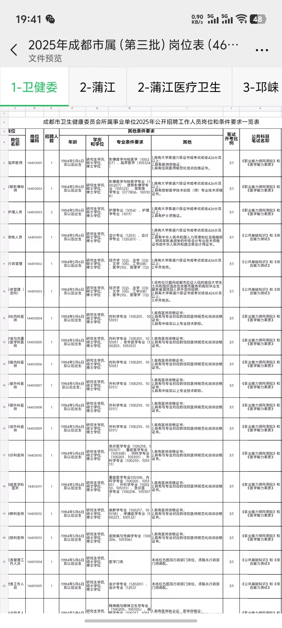 25年上成都三季度事业单位招聘岗位表汇总