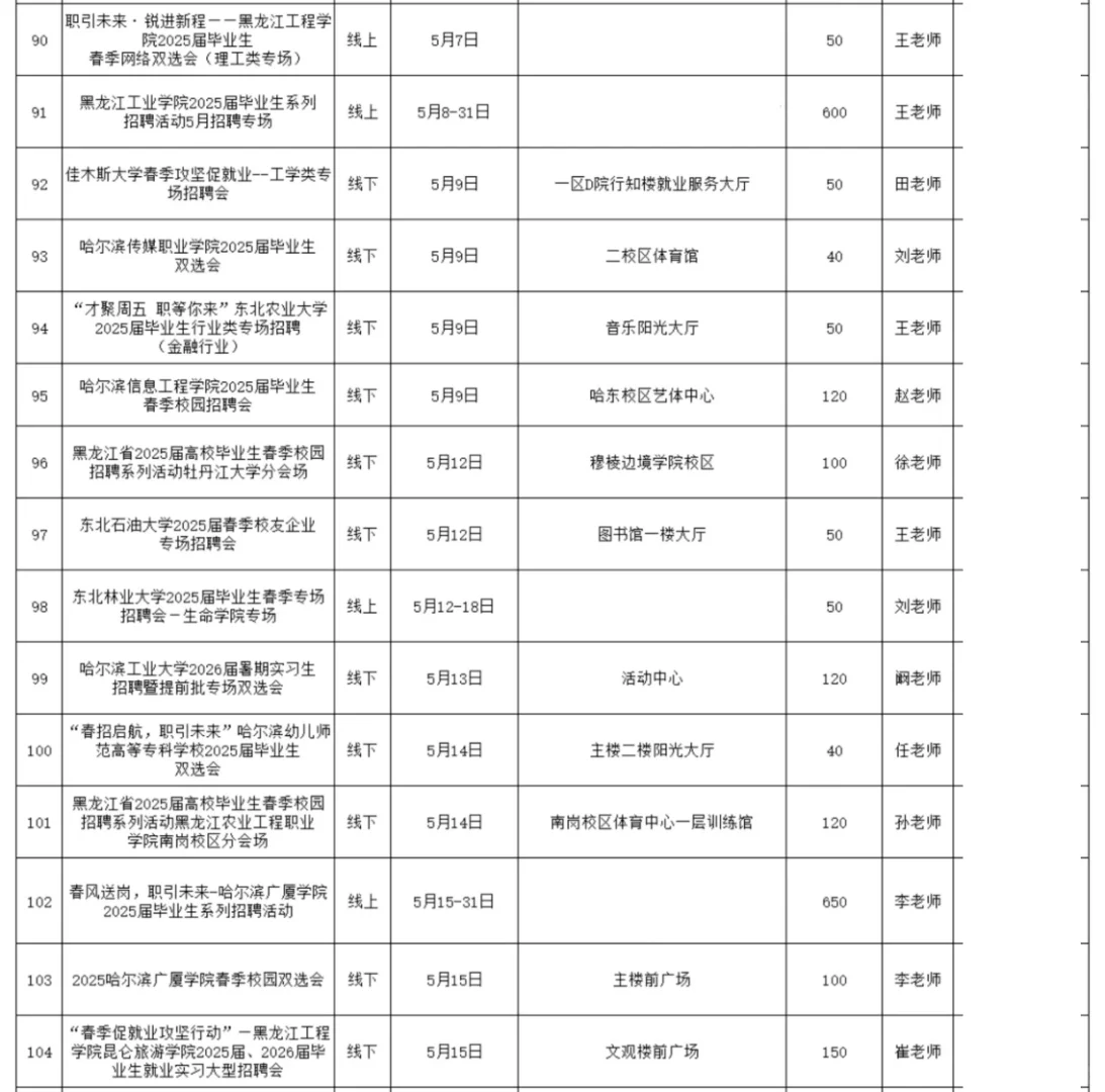 黑龍江100多場校園招聘會(huì)來了！