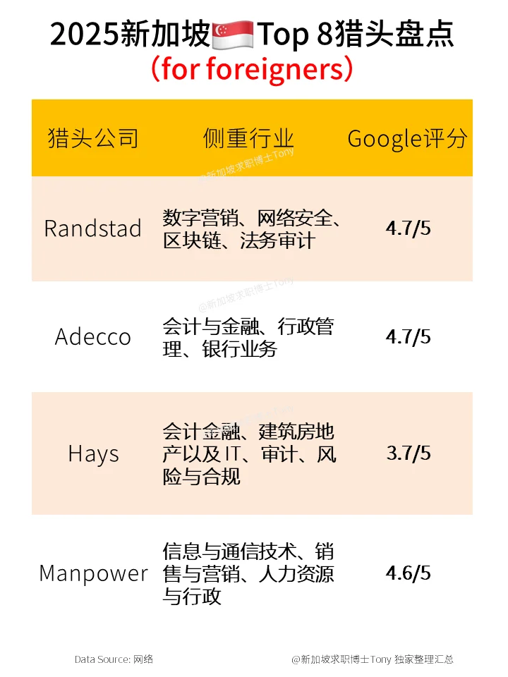 新加坡這8??家獵頭很出名,前提是你要優(yōu)秀!