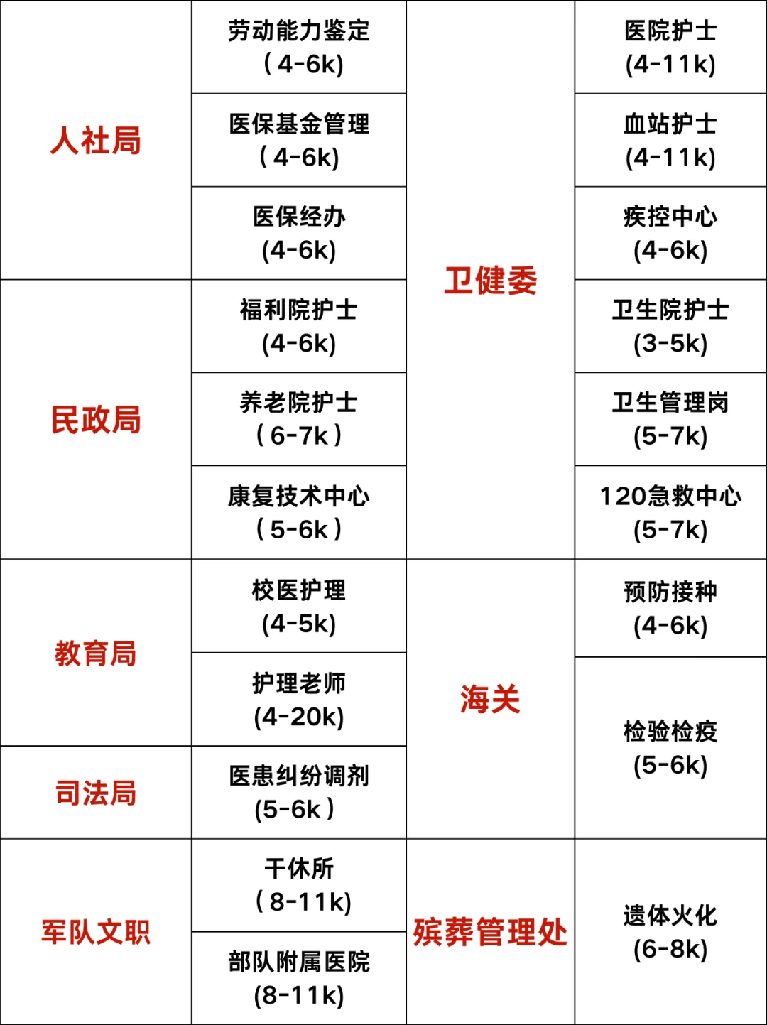 4.28日護(hù)理事業(yè)編招聘崗位( 校醫(yī) 疾控 血站