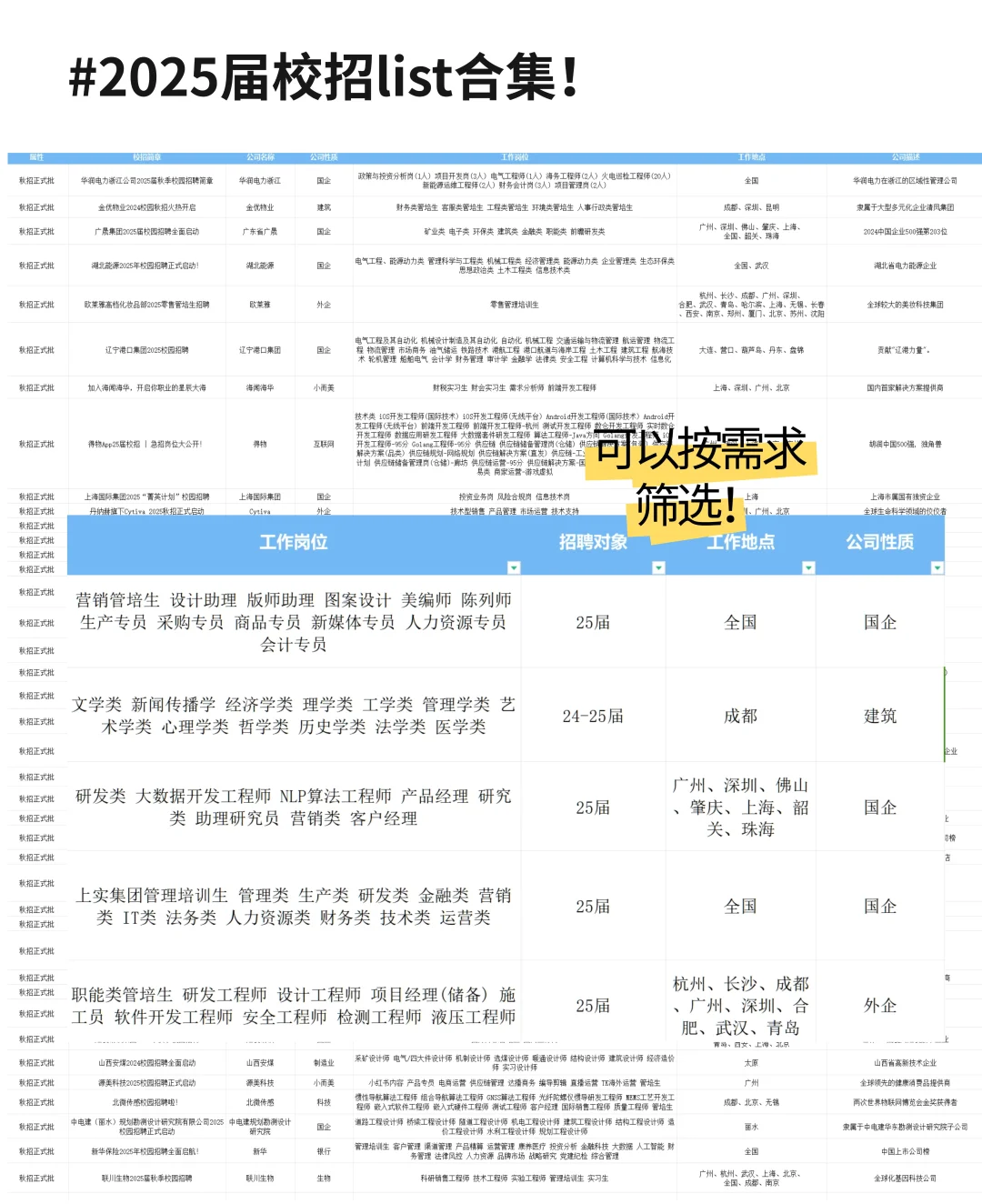 這家公司是真的在用心招人。。