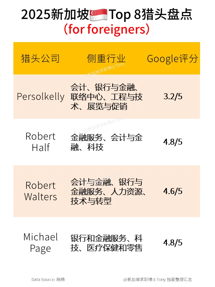 新加坡這8??家獵頭很出名,前提是你要優(yōu)秀!