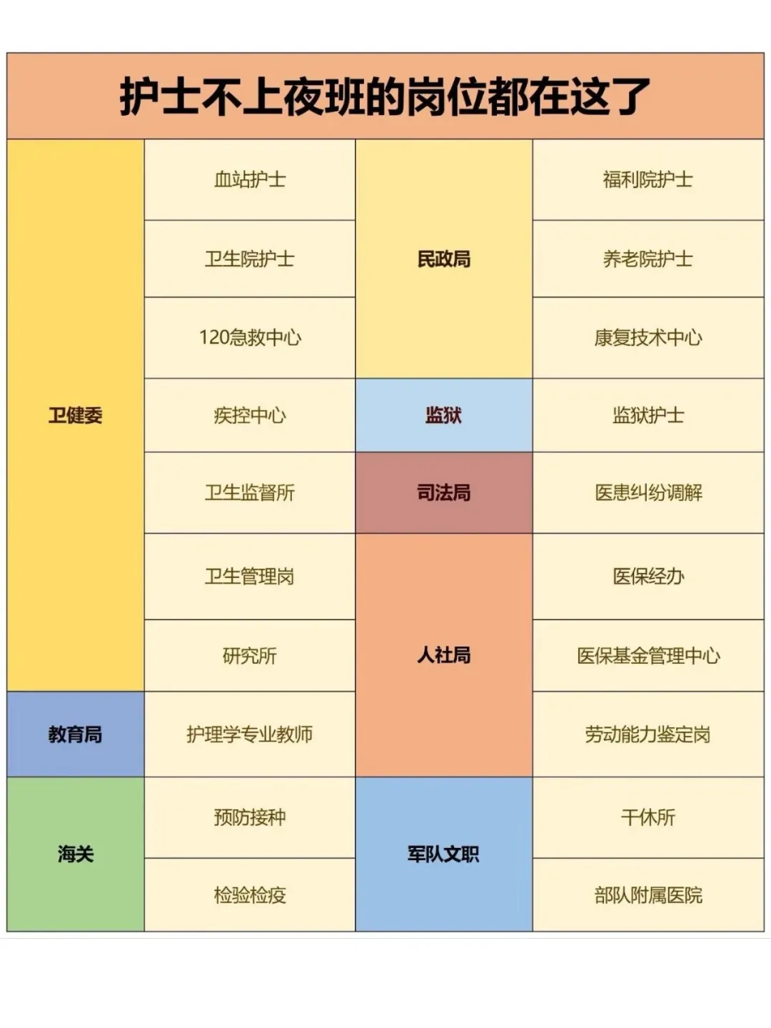 4月30日護(hù)理事業(yè)編招聘崗位(監(jiān)獄 疾控中心