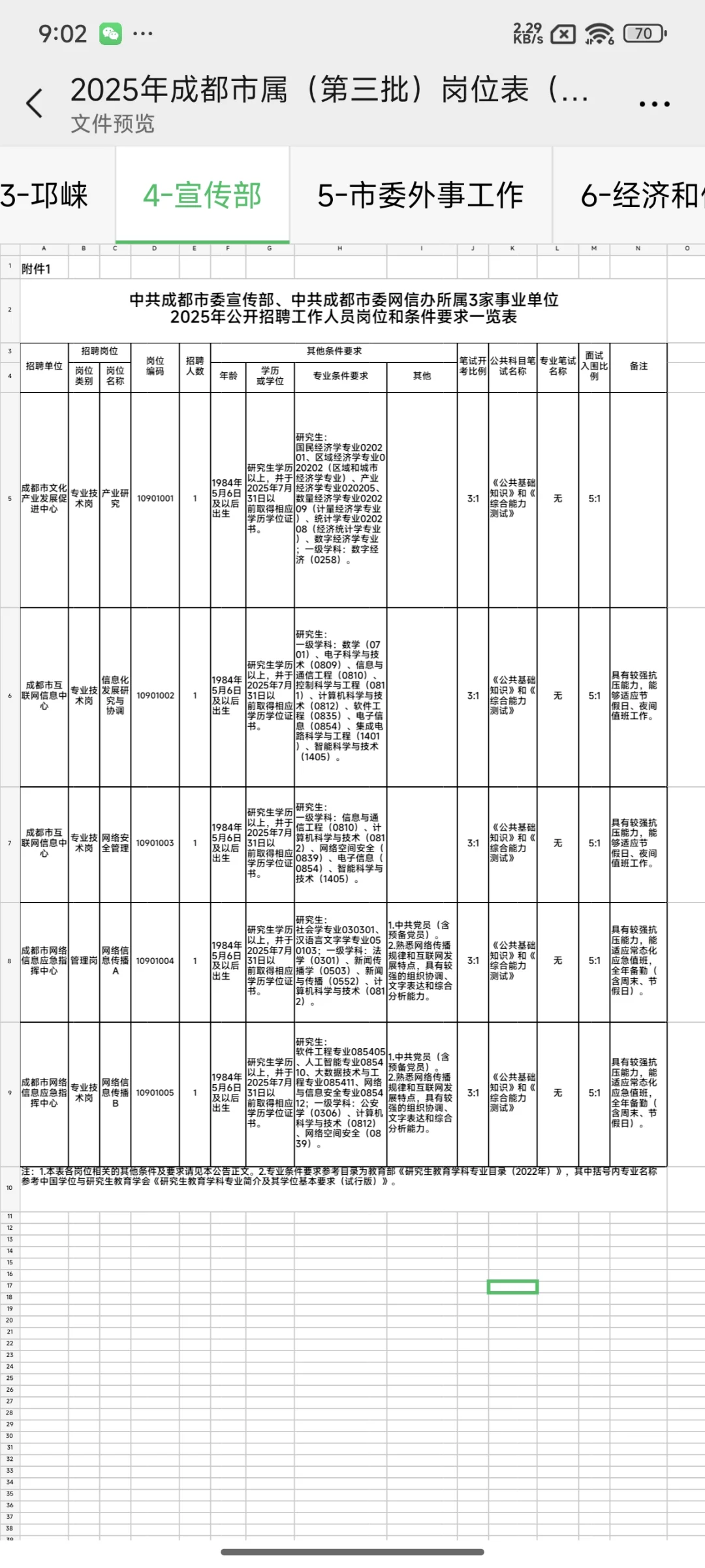 25年上成都三季度事业单位招聘岗位表汇总