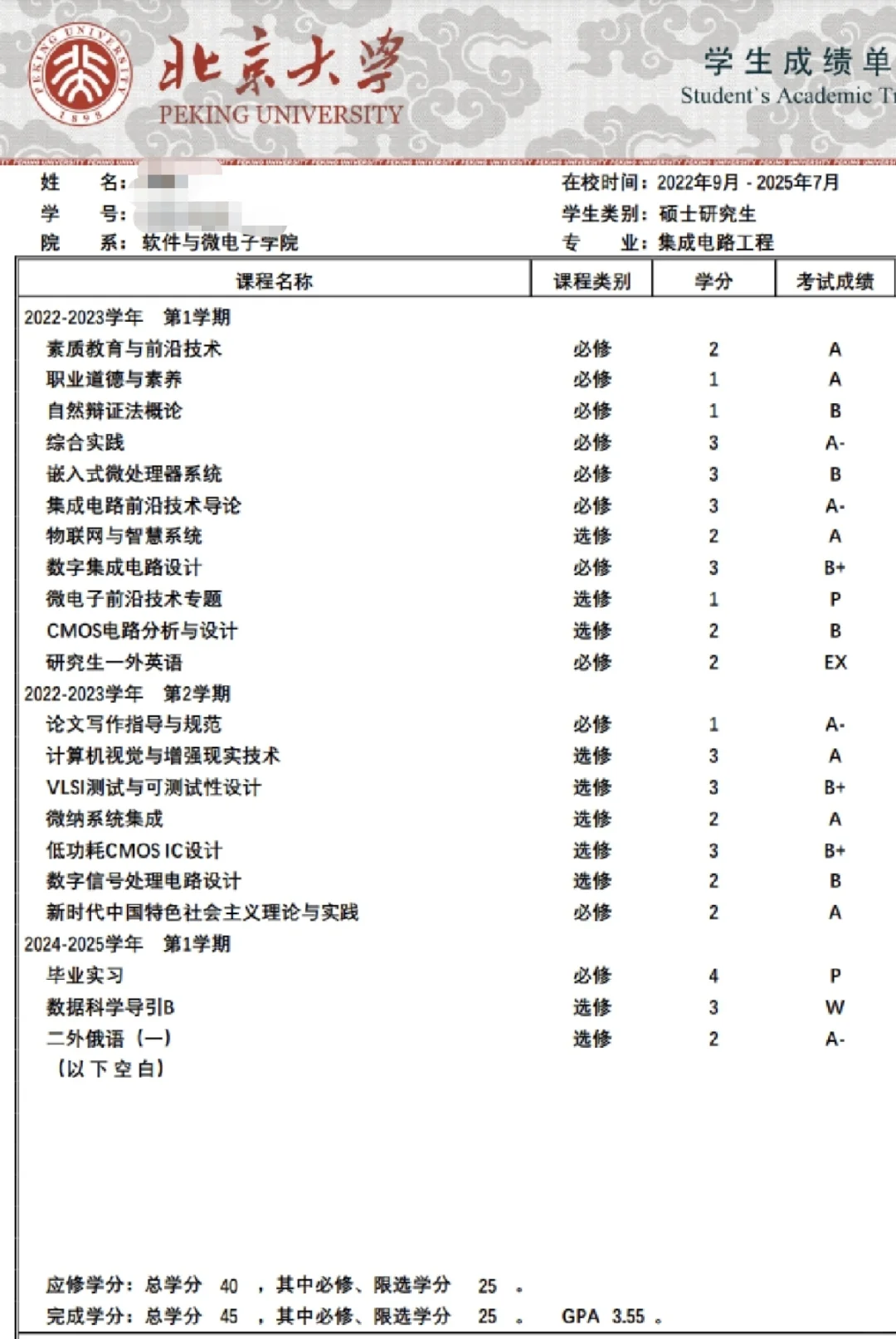 直到毕业才意识到应当尽早“转码”而非IC