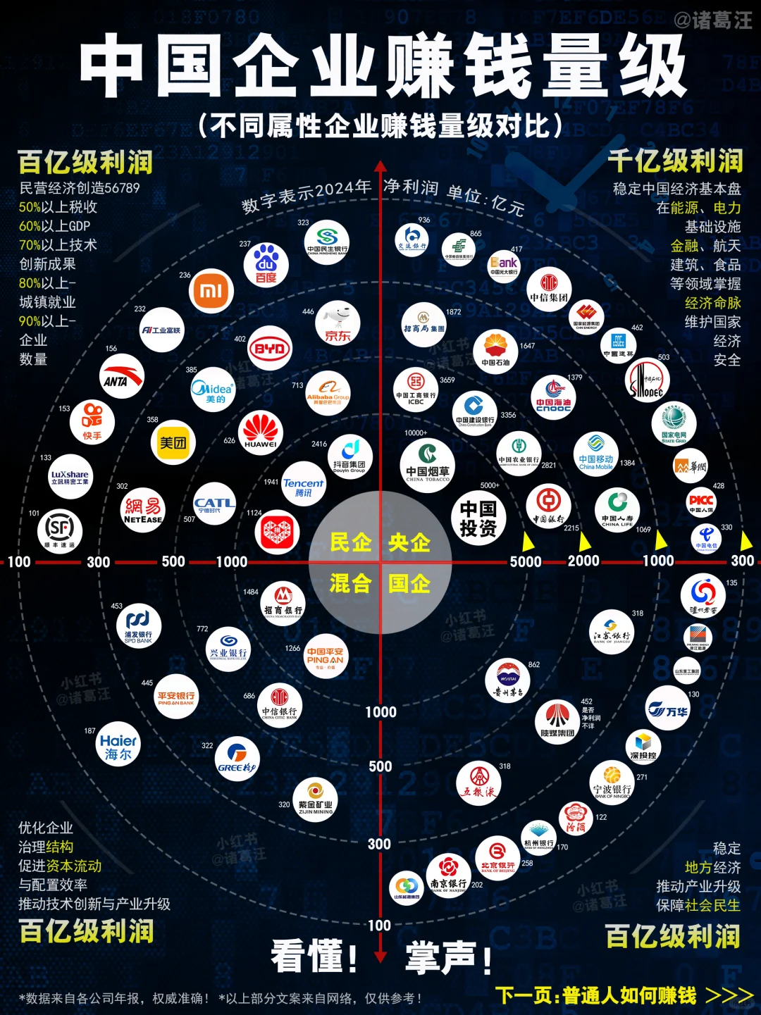 沒想到這些企業(yè)這么賺錢,尤其是……