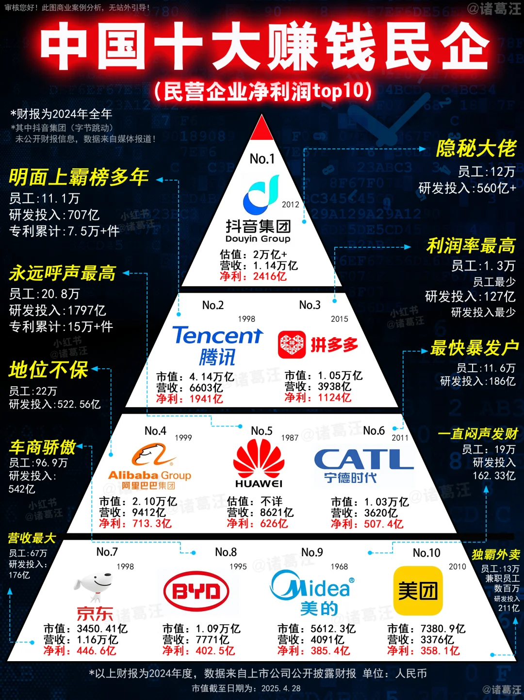 沒想到這些企業(yè)這么賺錢,尤其是……