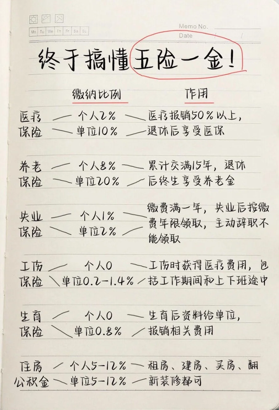 終于能看懂五險(xiǎn)一金了!??