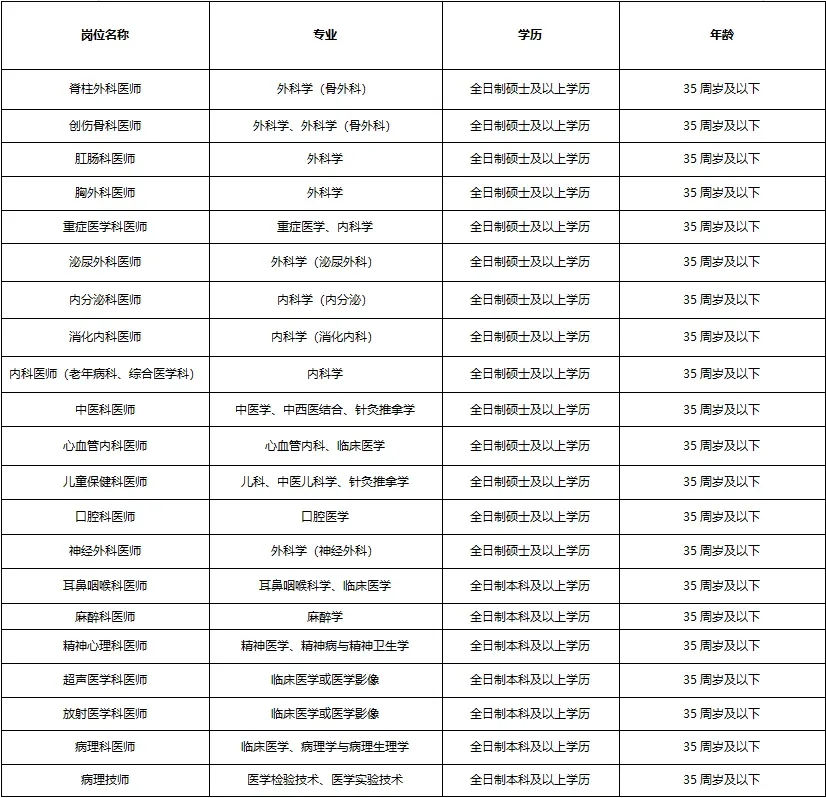 中山市第六人民医院招聘,蕞简单的一年