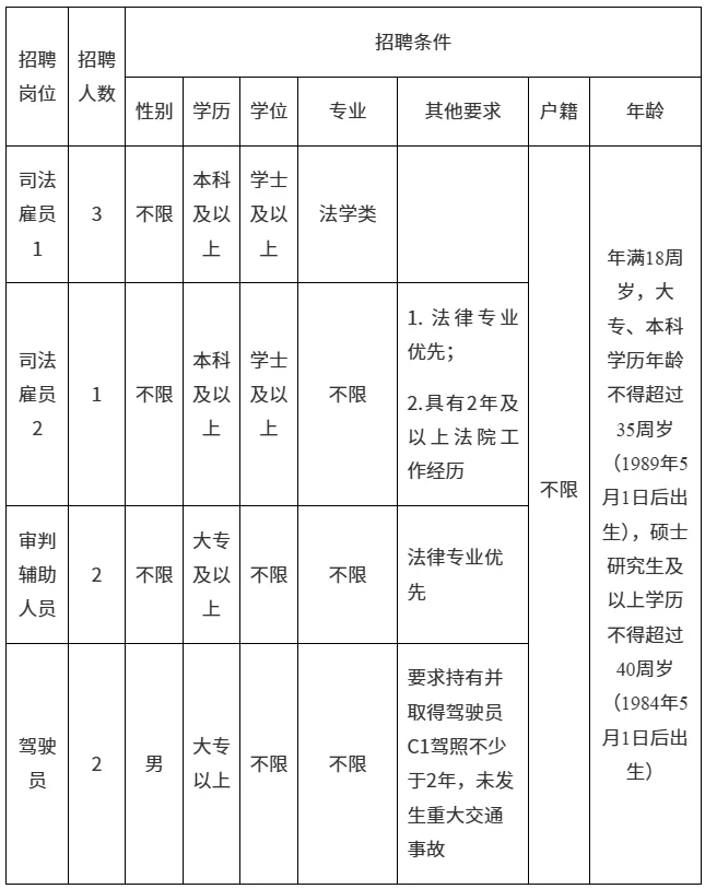 杭州市中级人民法院公开招聘编外聘用人员