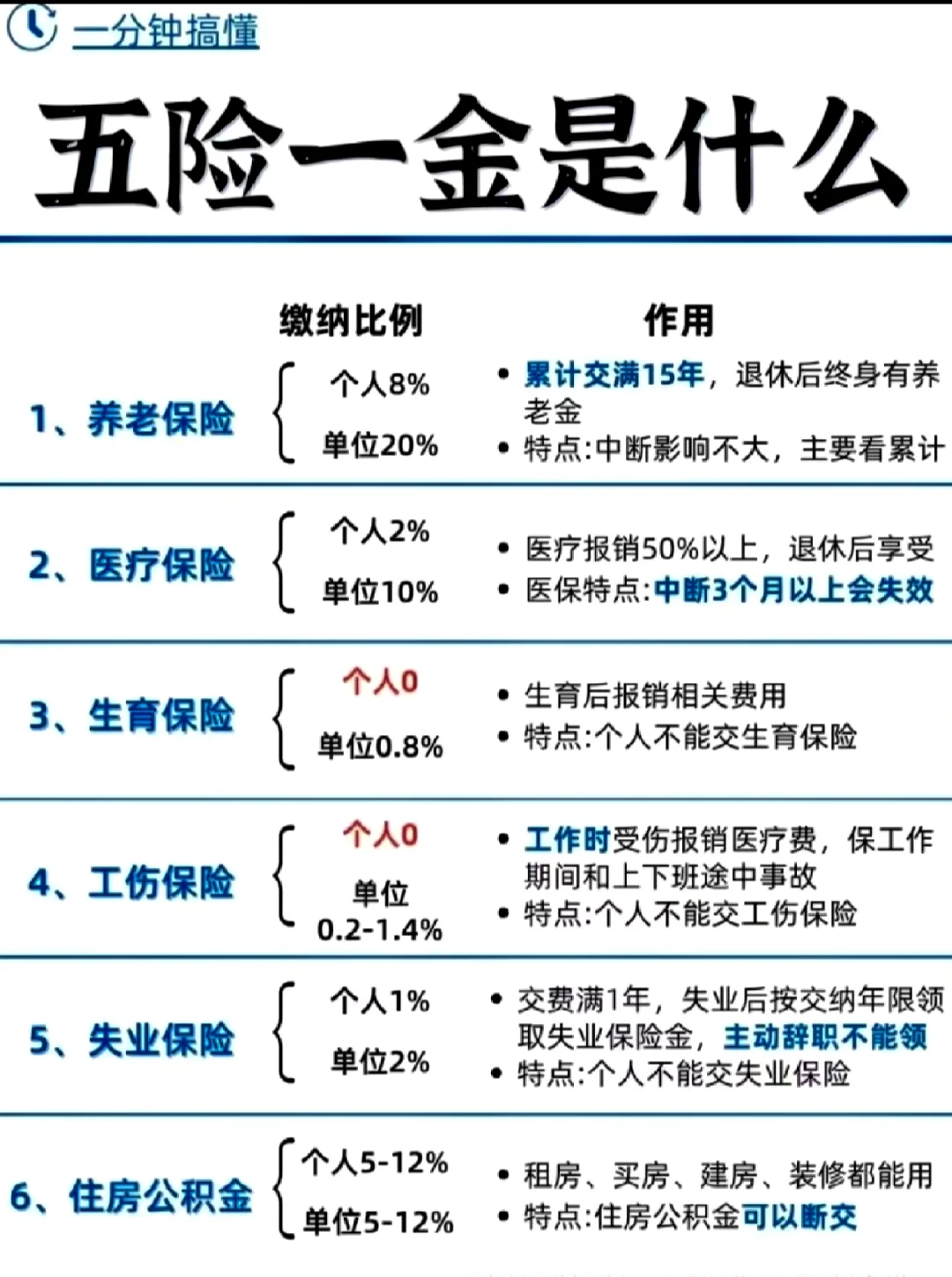 不是,沒(méi)人告訴我社??ê歪t(yī)??ǖ膮^(qū)別啊