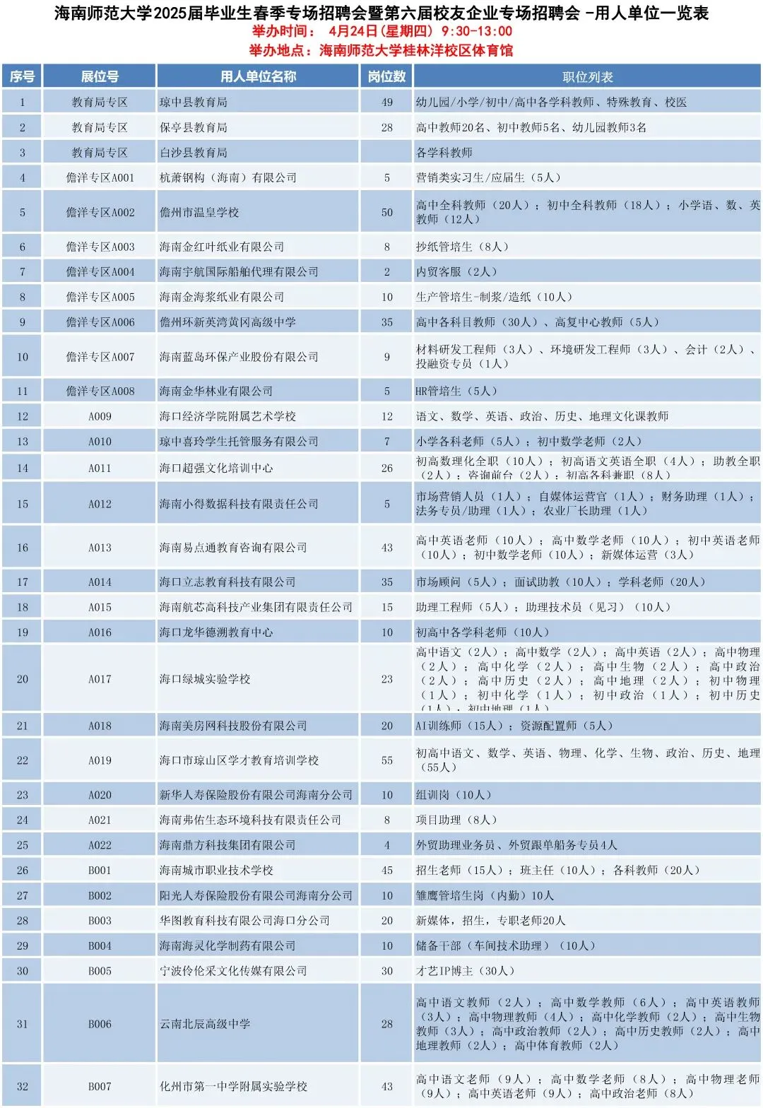 大型招聘会，有部分岗位是编制