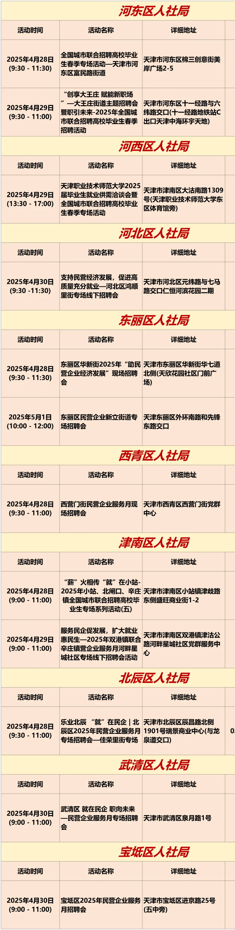 天津本周招聘會匯總來啦!(4.28-5.5)