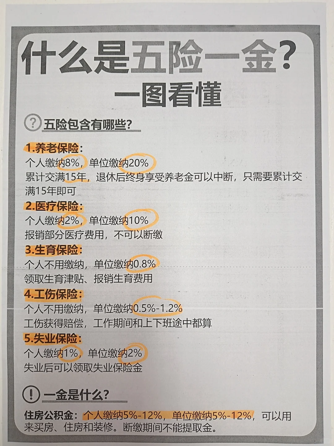 什么是五險(xiǎn)一金?一圖看懂?