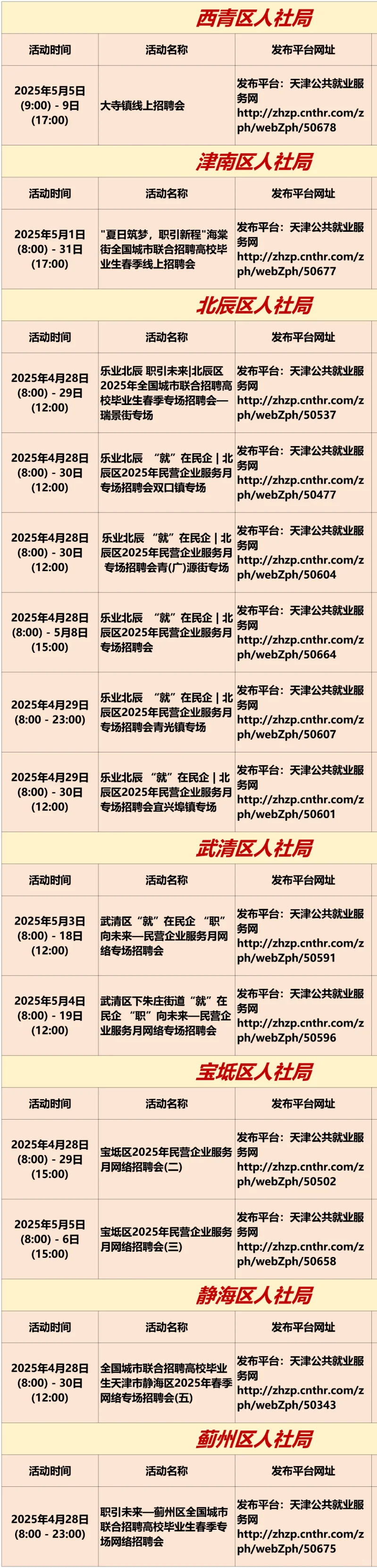 天津本周招聘會匯總來啦!(4.28-5.5)