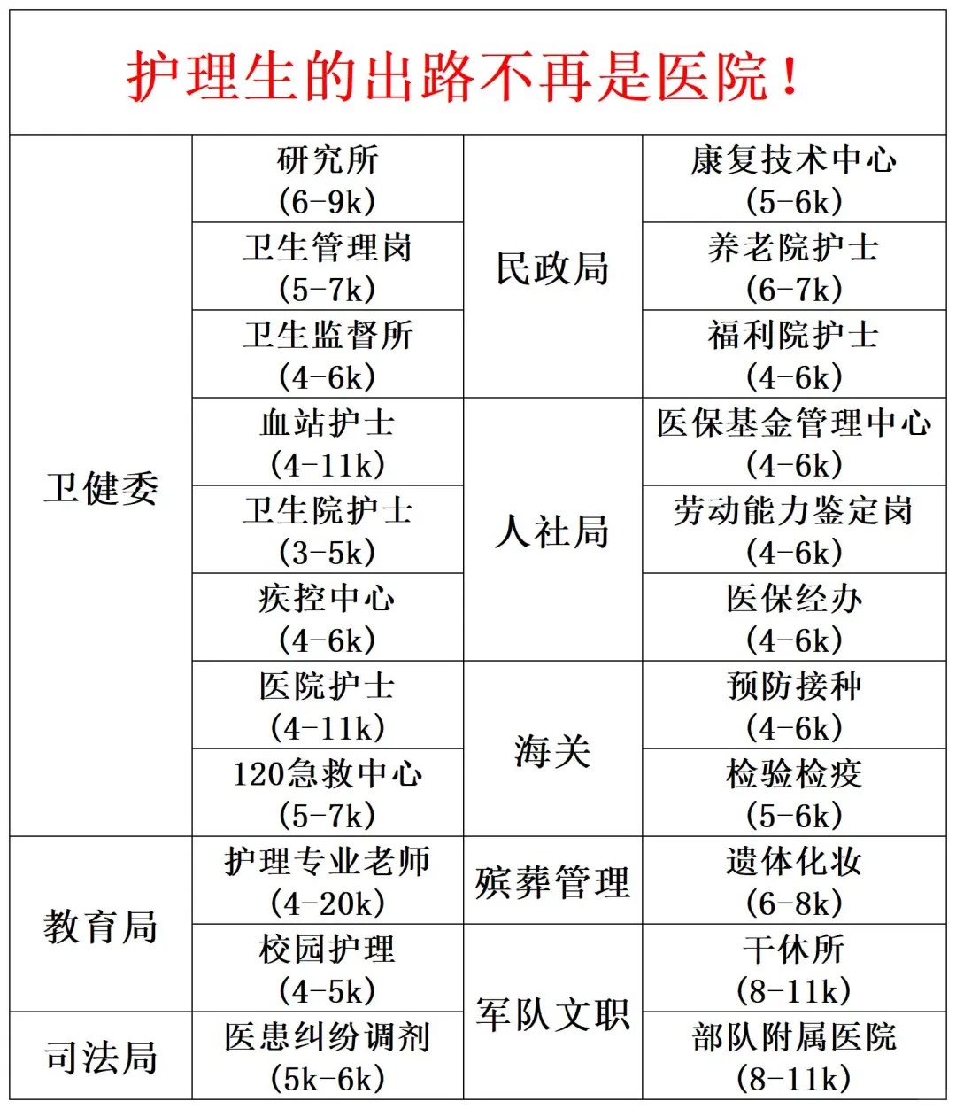 5.4 日护理事业编招聘岗位(校医 血站疾控中