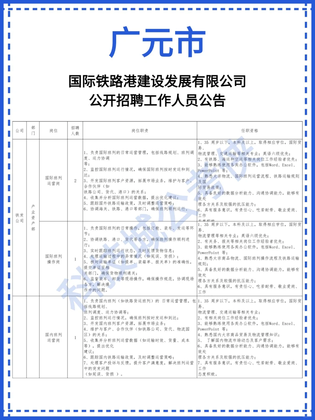 广元国际铁路港建设发展有限公司招聘公告