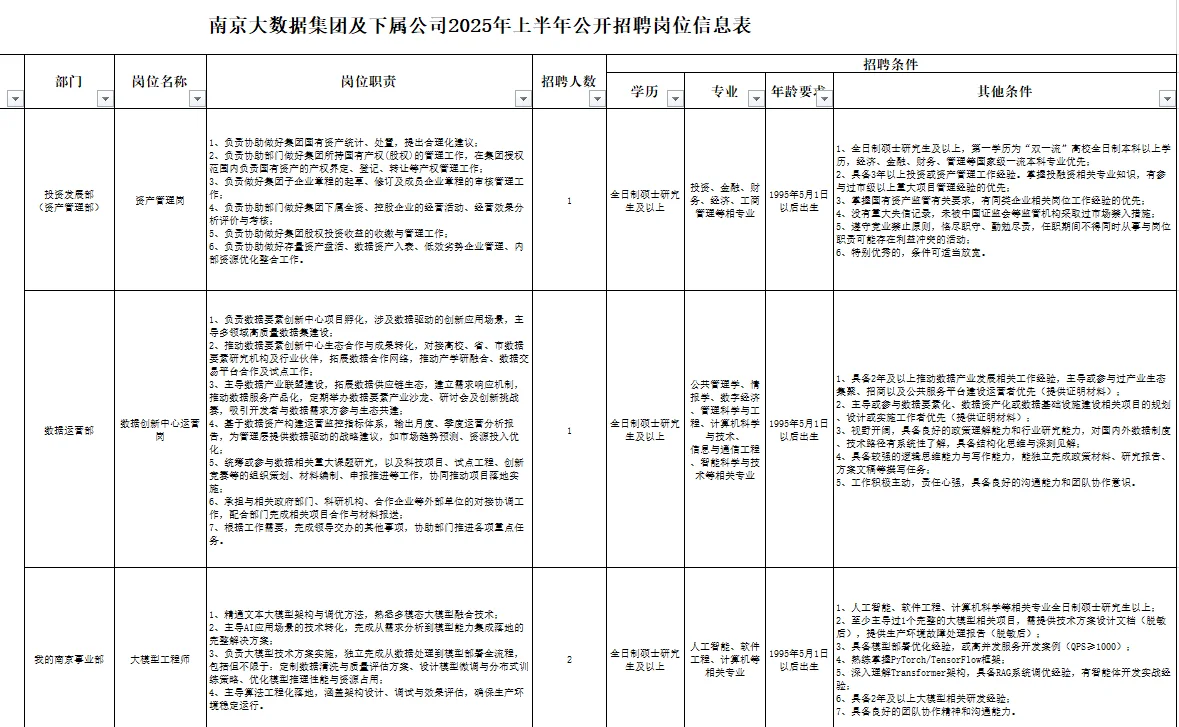 国企|南京大数据集团招聘