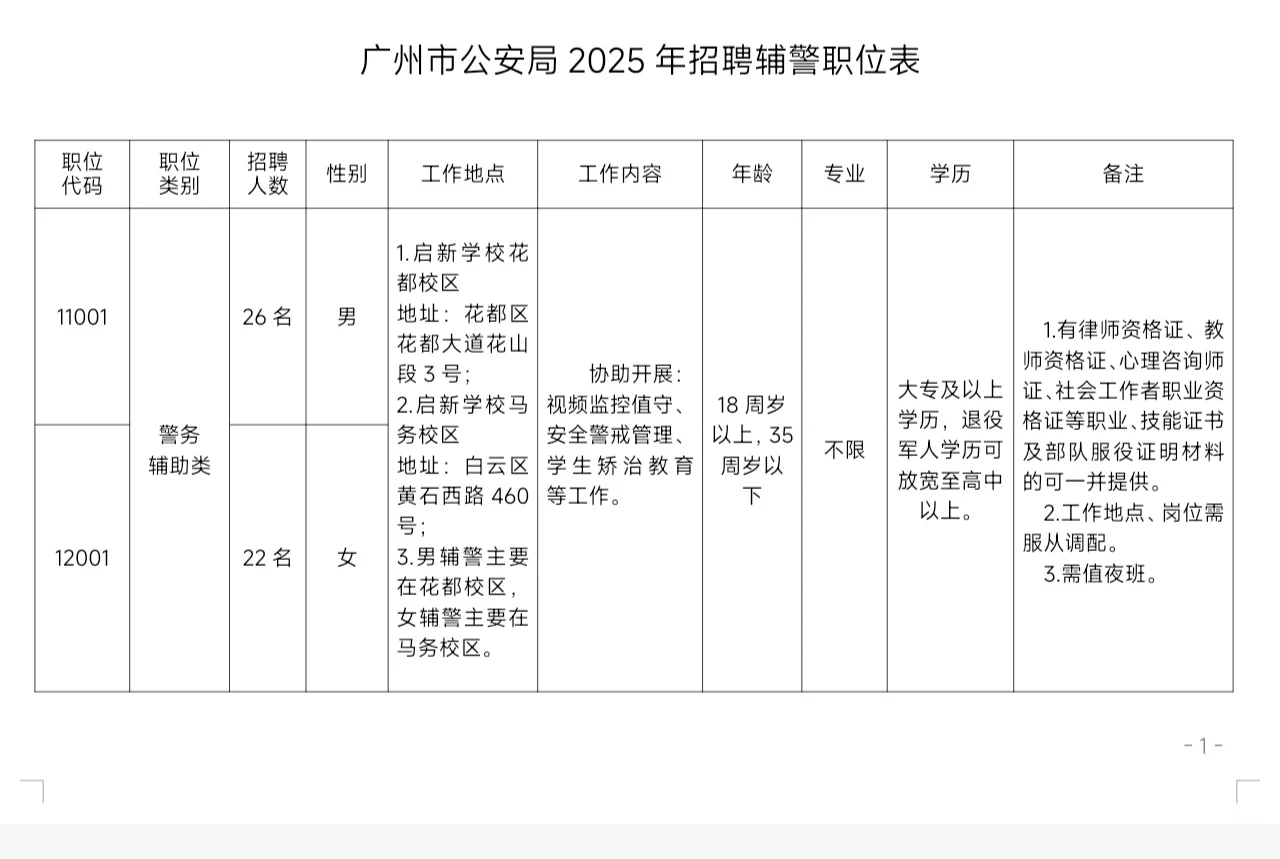广州公安局招聘辅警岗位，专业不限大专起报
