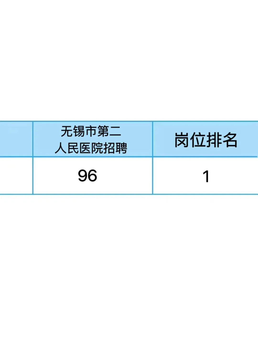 无锡市第二人民医院招聘大爆发！背完闭眼过