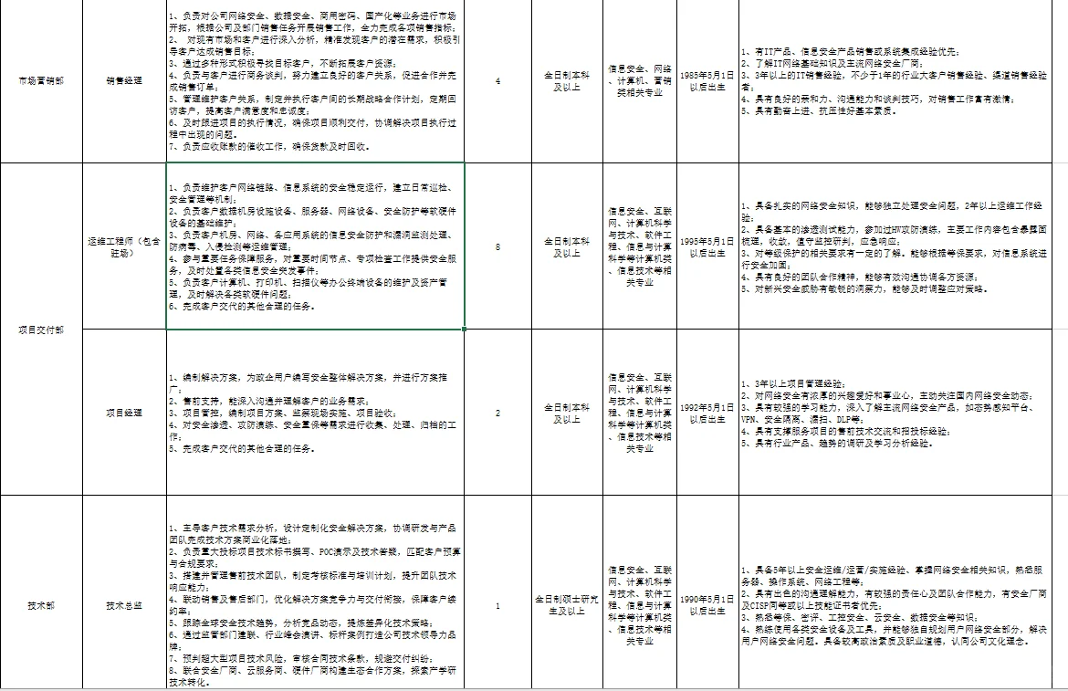 国企|南京大数据集团招聘