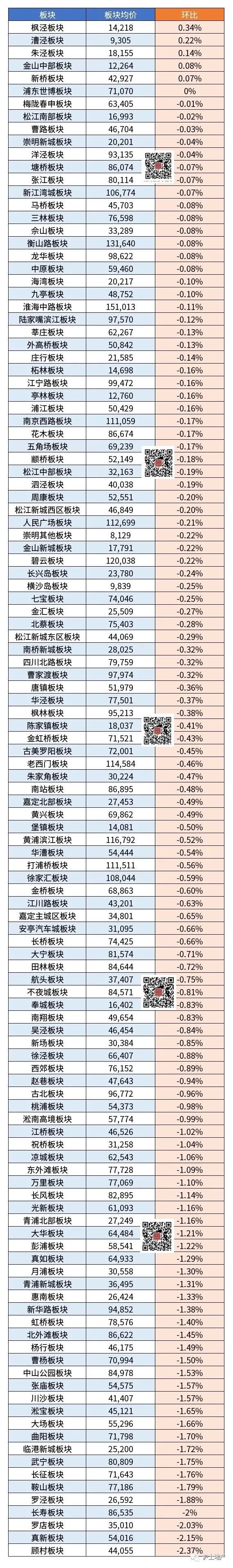 新政出炉,最新二手房成交价来了!