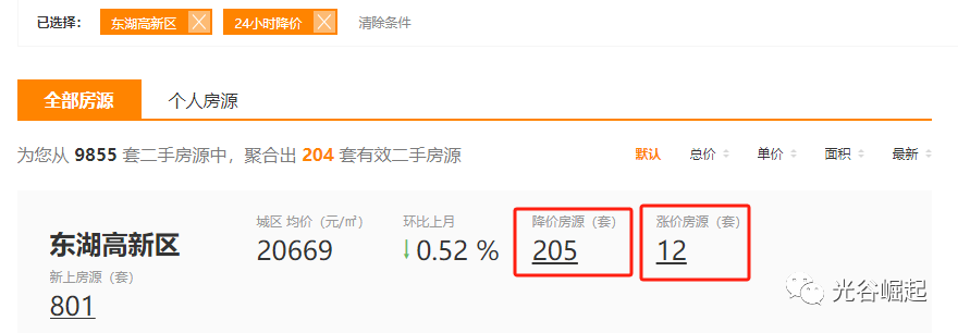 跌了!又一大批光谷二手房降价!