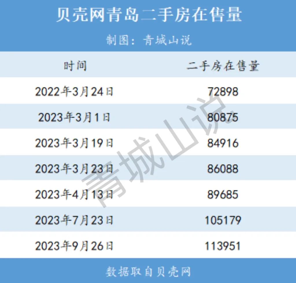 青岛二手房,彻底卖急眼了!