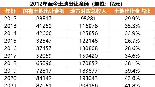上海二手房正在突围,一手新房已经塌方