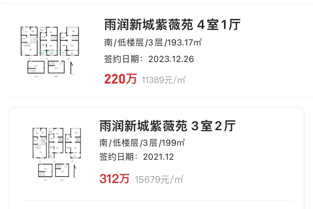 徐州市区二手房2023.12.26成交:20套,岁幕天寒,溯风凛冽.